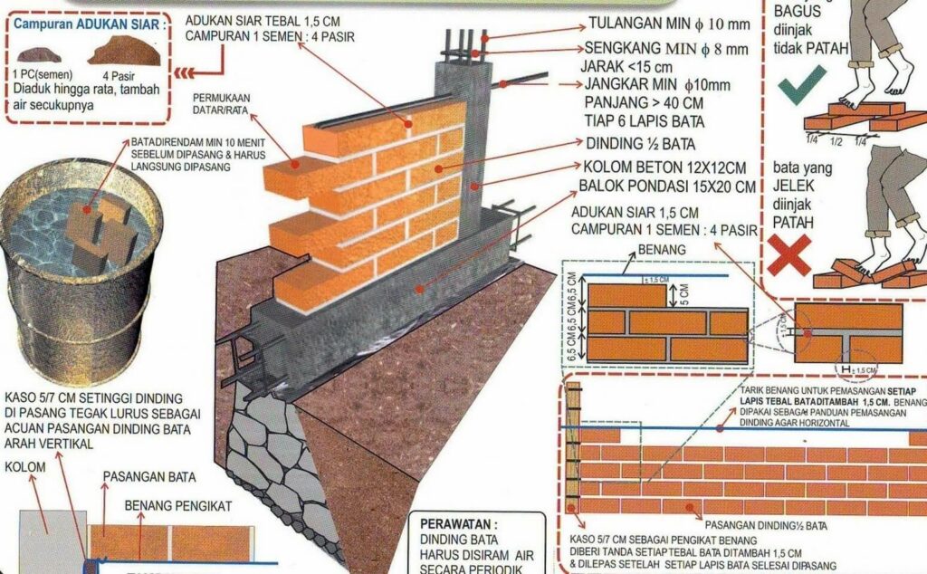 Cara Pemasangan batu bata untuk dinding rumah